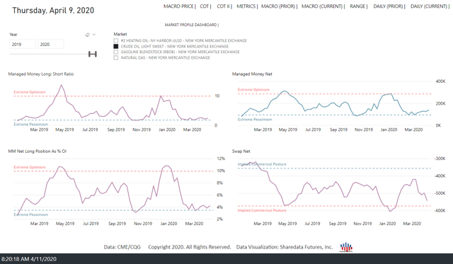 WTI COT II 09Apr20