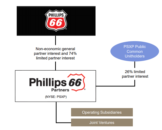phillips 66 investor presentation
