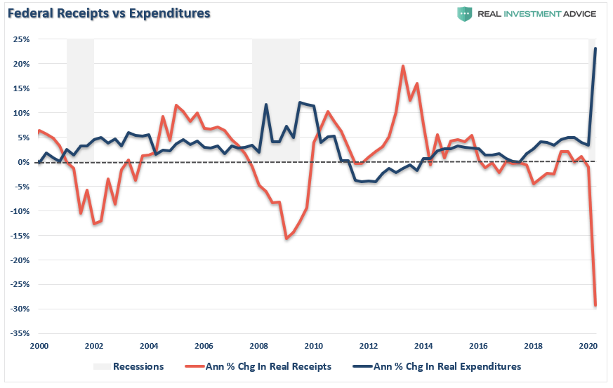 MacroView: Is The 'Debt Chasm' Too Big For The Fed To Fill? | Seeking Alpha