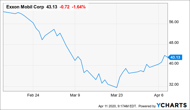 Top 5 undervalued Singapore dividend stocks (2020)