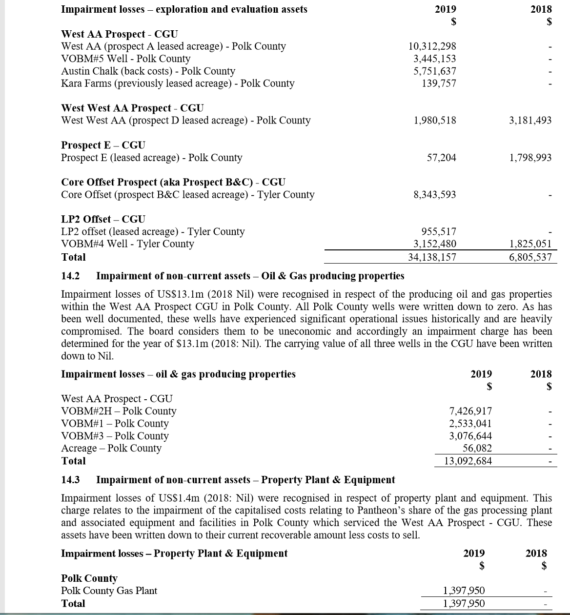 Baytex Energy Vs. Pantheon Resources The Big Discovery Trap (NYSEBTE)