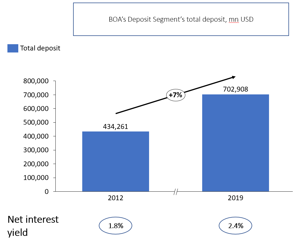 Boa Interest