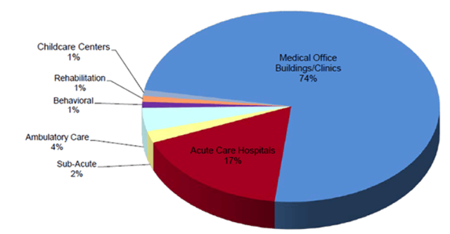 Universal Health Realty Income Trust: Unknown Dividend Aristocrat (NYSE ...