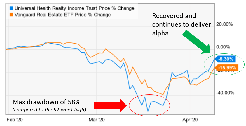 Universal Health Realty Income Trust: Unknown Dividend Aristocrat (NYSE ...