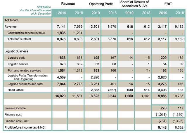 Shenzhen International: Logistics Infrastructure Conglomerate Facing ...