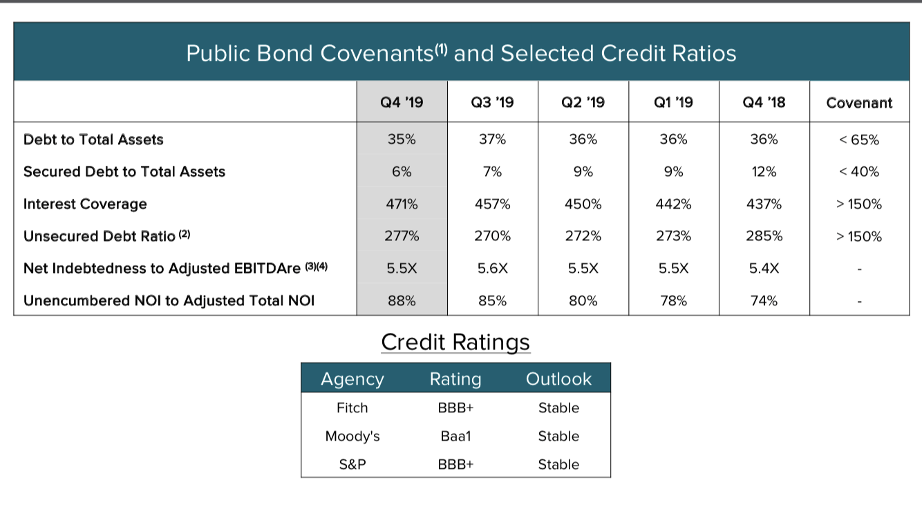 Essex Property Trust California Apartments Will Keep Going Up (NYSEESS) Seeking Alpha