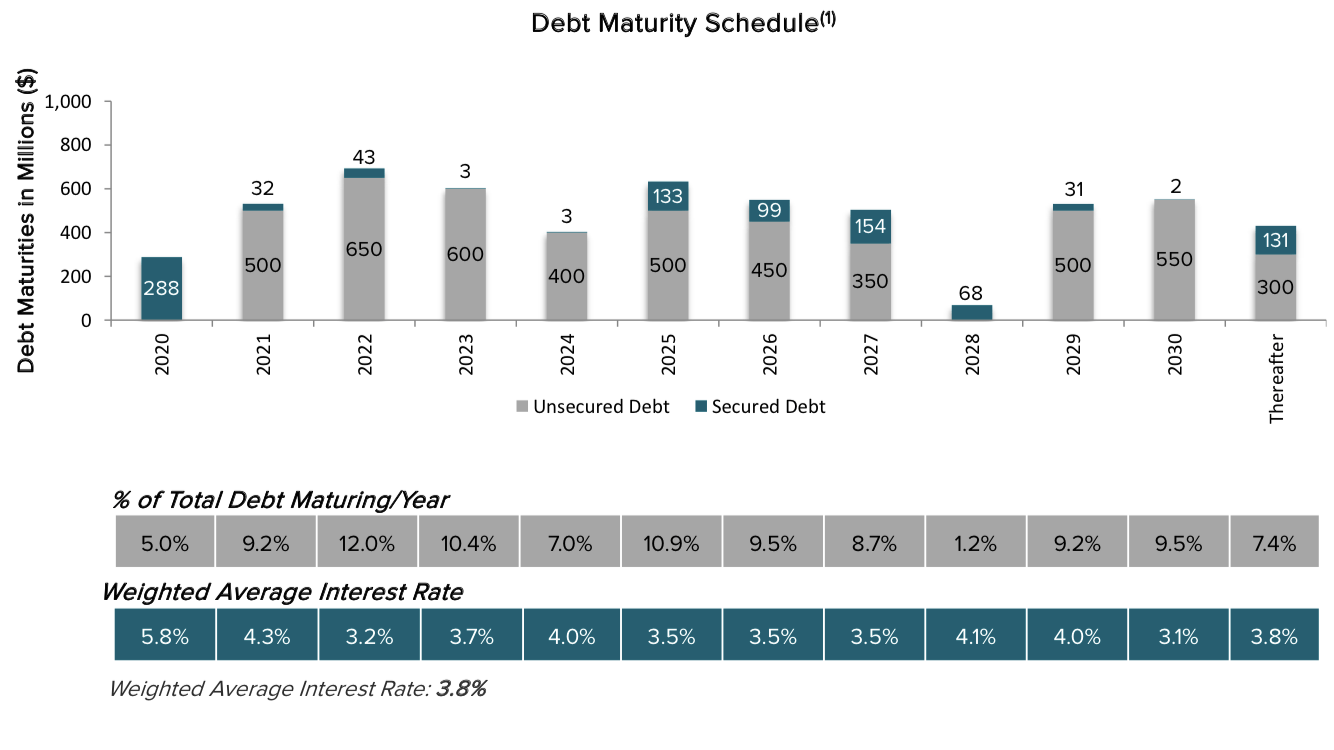 Essex Property Trust California Apartments Will Keep Going Up (NYSEESS) Seeking Alpha