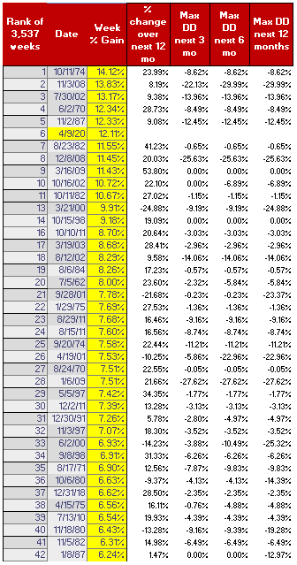 Is The Bear Market Over And Is It Time To Buy? | Seeking Alpha