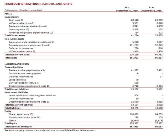 PetroTal: A Debt-Free Oil Producer With Intentions To Pay A 4% Dividend ...