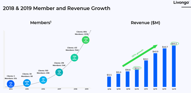 Attention Value Investors Growth Stocks At Discount Prices Seeking Alpha