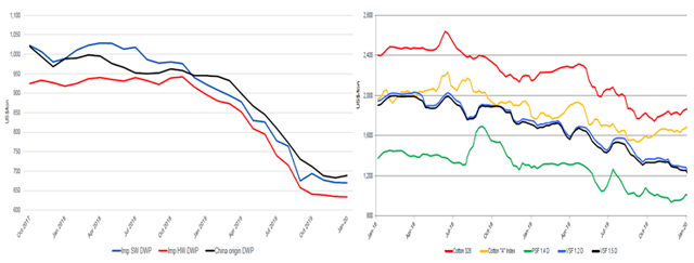 Sappi: Not Cheap Enough Given Balance Sheet And Cash Flow Risks ...