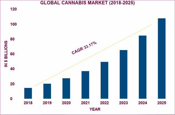 Aurora Cannabis Avoids Delisting Worries For Now Nasdaq Acb Seeking Alpha