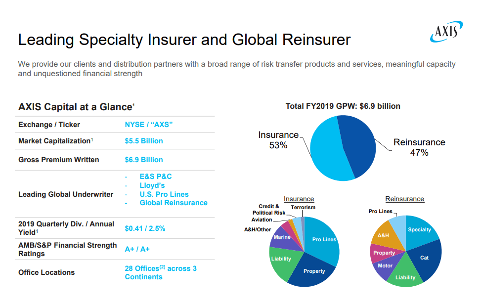 A Low Risk, Low Correlation Rebound Play In This Volatile Market Axis