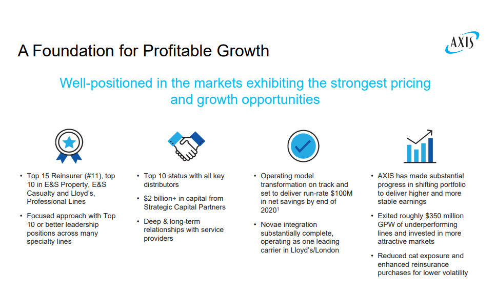 A Low Risk, Low Correlation Rebound Play In This Volatile Market Axis