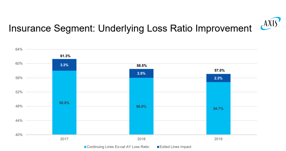 A Low Risk, Low Correlation Rebound Play In This Volatile Market Axis