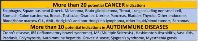 CytoDyn: Understanding The COVID-19 Opportunity (OTCMKTS:CYDY ...