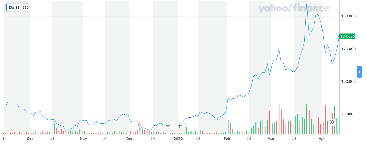 zoom stock earnings date