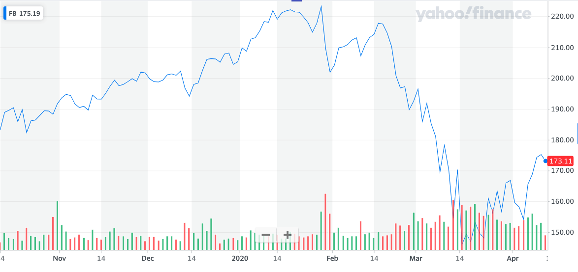 Facebook stock