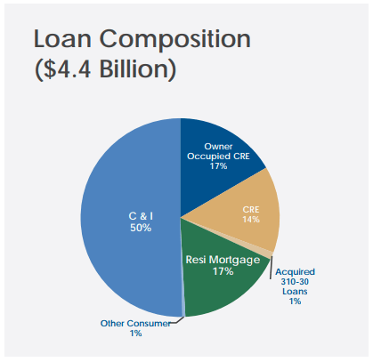 National Bank Holdings: An Interesting Colorado-Based Dividend Growth ...