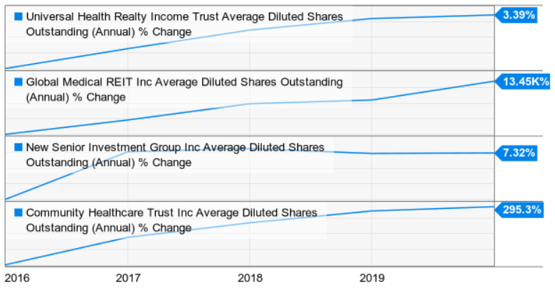 Universal Health Realty Income Trust: Unknown Dividend Aristocrat (NYSE ...