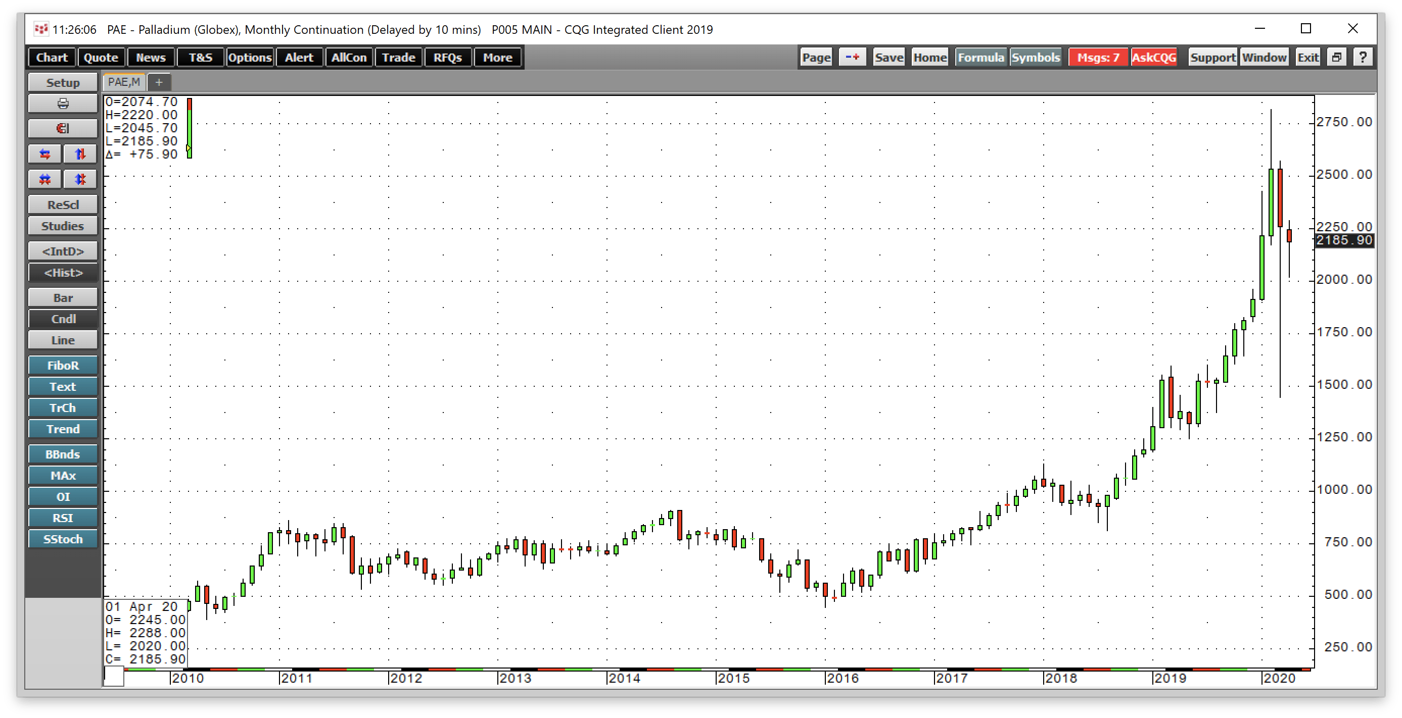 Impala Platinum Holdings Limited - A Diversified Play On PGMs (OTCMKTS ...