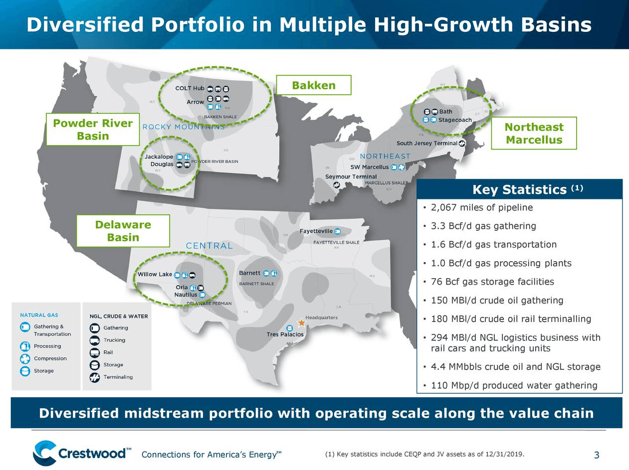 Crestwood Equity Partners Safer Than Most Midstream, But Still A Risk