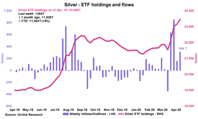 Silver Weekly: SIVR Set To Outperform Gold (NYSEARCA:SIVR) | Seeking Alpha