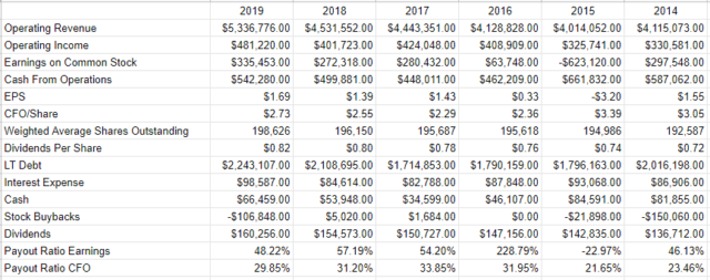 MDU Resources Is A Buy Because Of Valuation And Dividend Sustainability ...