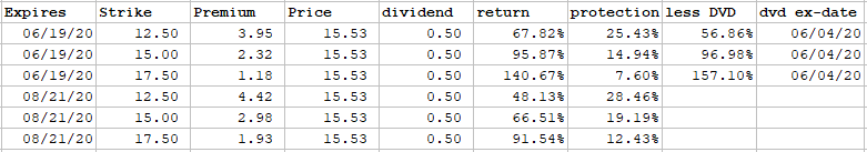 Writing Covered Calls To Capture Volatility Enhanced Premiums | Seeking ...