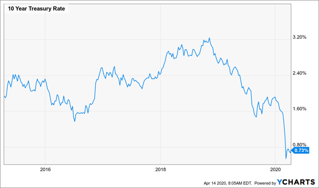 PFO: Monthly Pay Preferred Stock CEF, With 6.6% Yield, From Flaherty ...