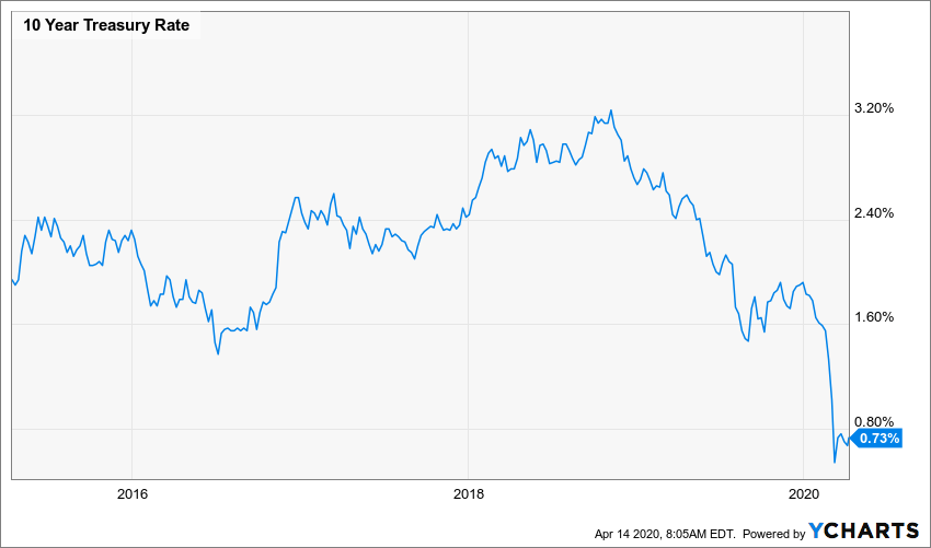 PFO: Monthly Pay Preferred Stock CEF, With 6.6% Yield, From Flaherty ...