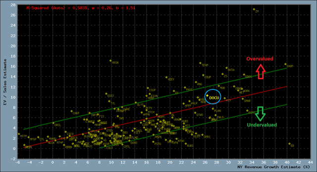 Scatter plot of fundamentals, digital transformation stock universe