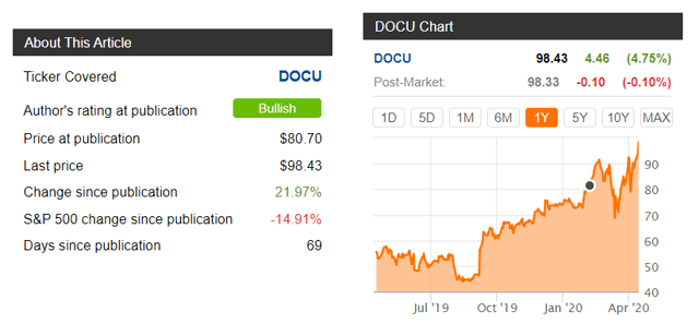 Previous article on DocuSign