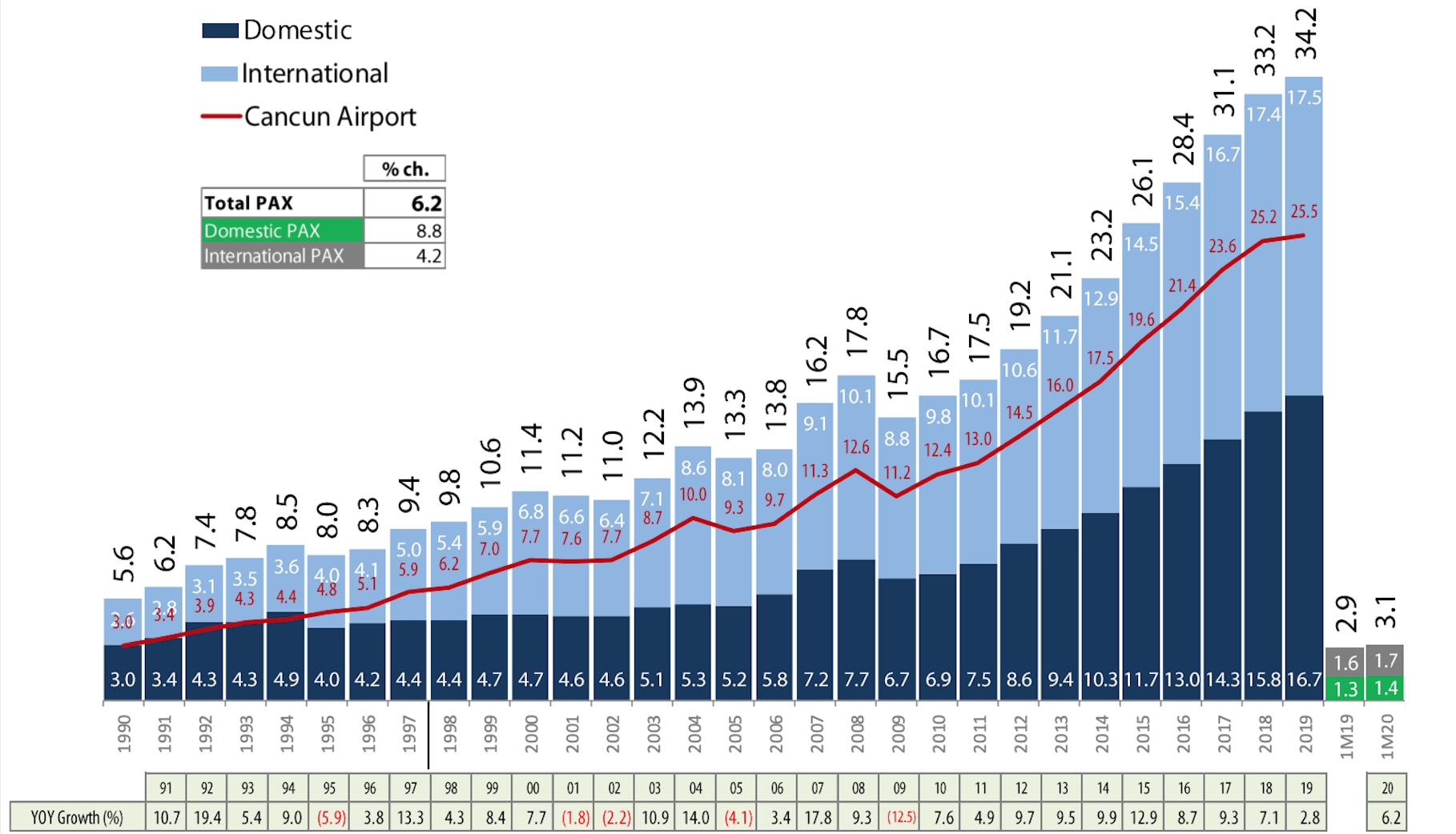 Mexican Airport Operator Asur Wide Moat Business With Entry Opportunities On The Horizon Nyse Asr Seeking Alpha