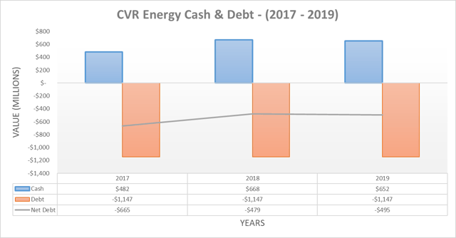 CVR Energy: The Dividend Will Return (NYSE:CVI) | Seeking Alpha