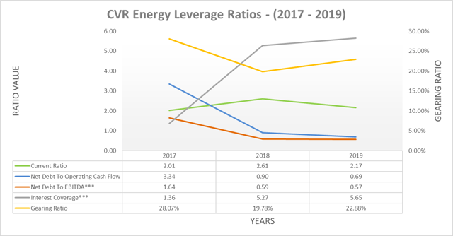 CVR Energy: The Dividend Will Return (NYSE:CVI) | Seeking Alpha