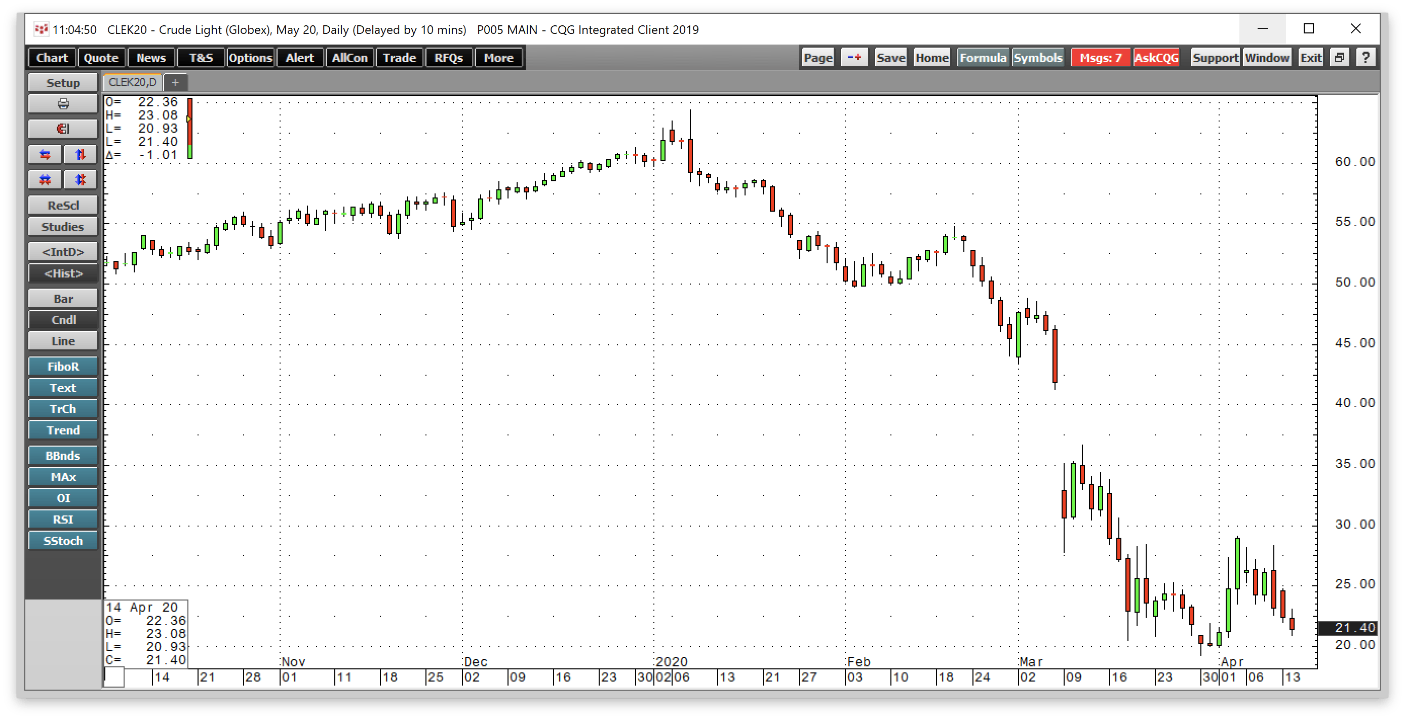 Crude Oil Is All About Demand (NYSEARCA:UCO) | Seeking Alpha