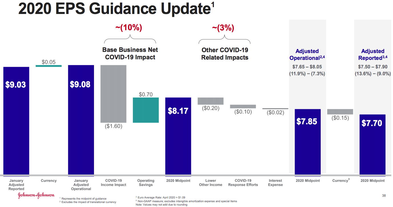 Johnson & Johnson Coming Up Big When It's Needed Most (NYSEJNJ