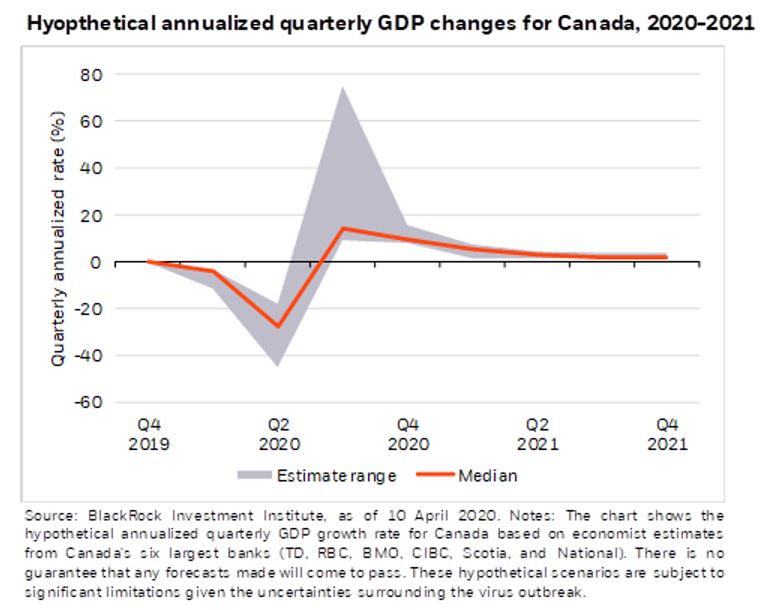 Gauging The Impact Of Covid 19 On The Canadian Economy Seeking Alpha