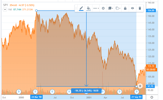 Is This A Bull Market In The Making Seeking Alpha