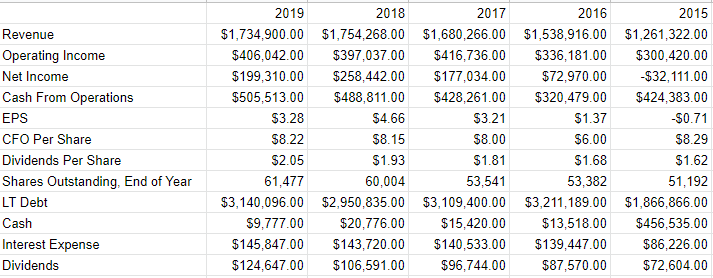 Black Hills Corp. Is Too Expensive (NYSE:BKH) | Seeking Alpha