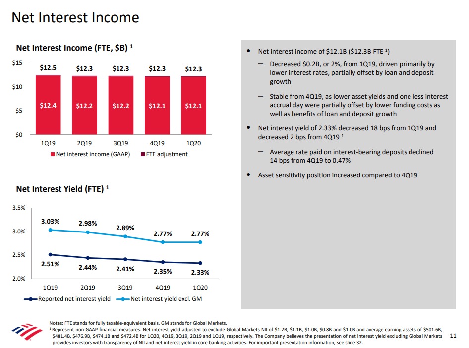 Bank Of America Is Positioned To Excel Amidst Crisis Nyse Bac Seeking Alpha