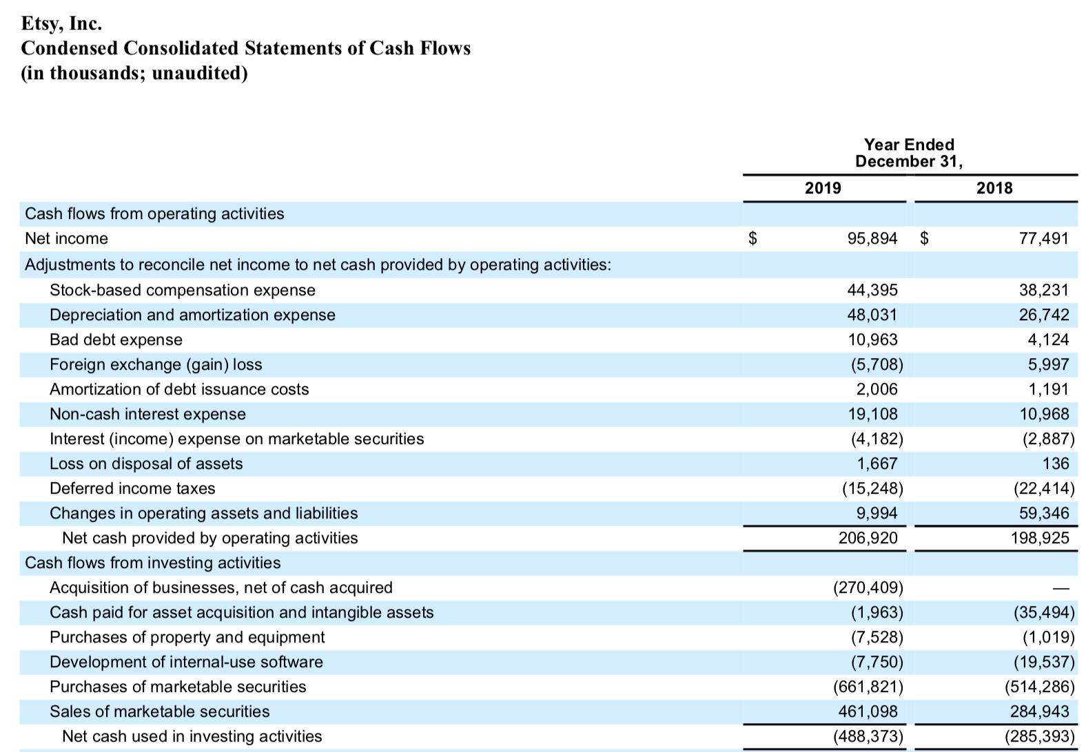 Etsy Great Platform For The StayAtHome Economy (NASDAQ