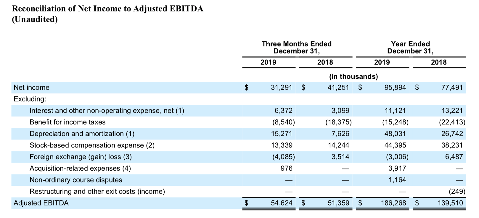 Etsy Great Platform For The StayAtHome Economy (NASDAQETSY) Seeking Alpha