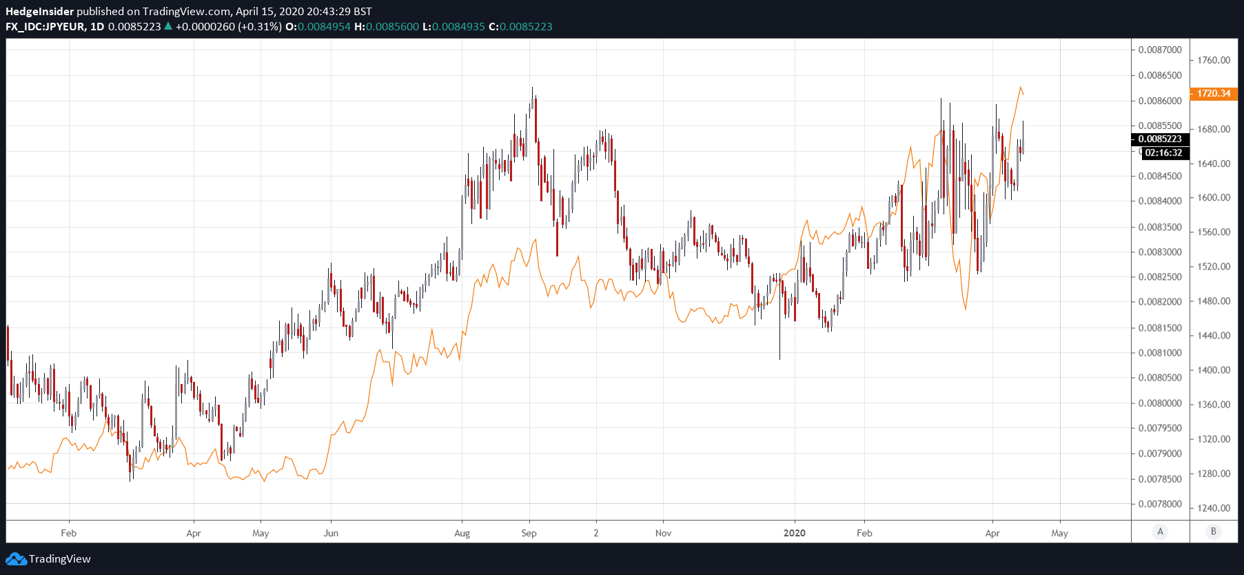 eur-jpy-to-find-115-seeking-alpha