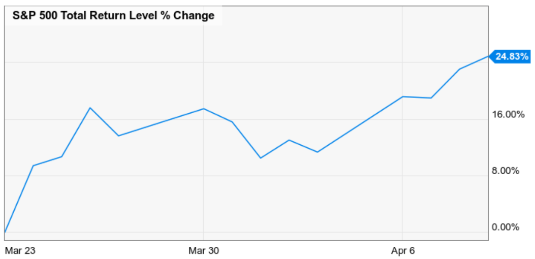 The 13 Best Dividend Aristocrats To Buy In This Uncertain Economy ...