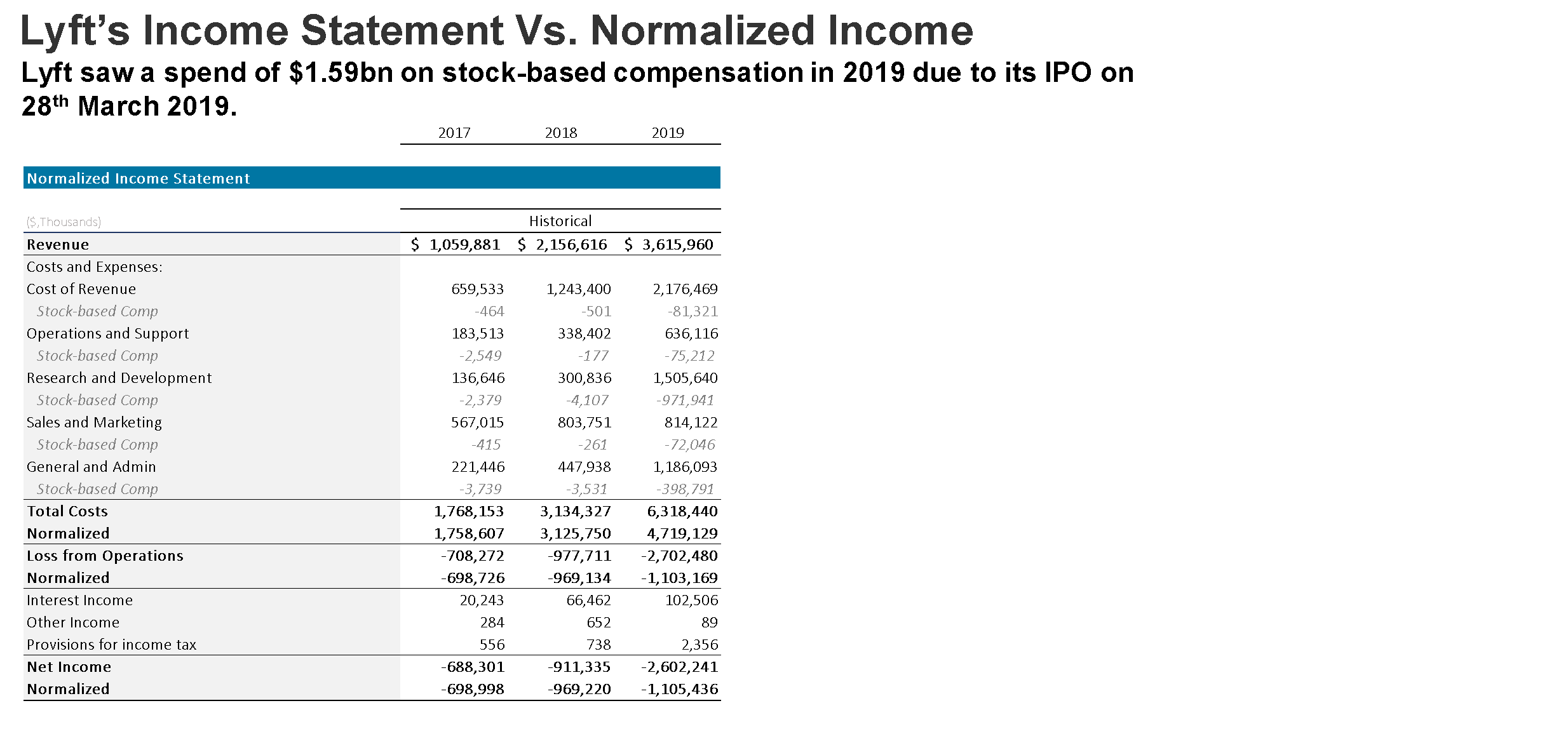 lyft less uncertainty than uber but still a hold nasdaq seeking alpha p&l meaning in accounting accumulated depreciation cash flow statement