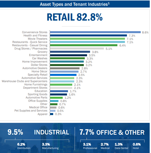 Spirit Realty Is A Defensive REIT With Major Upside (NYSESRCDEFUNCT50281) Seeking Alpha