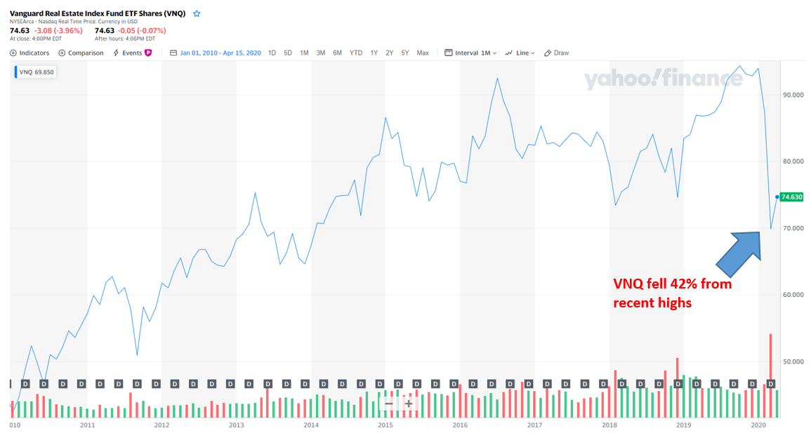 Spirit Realty Is A Defensive REIT With Major Upside (NYSESRCDEFUNCT50281) Seeking Alpha