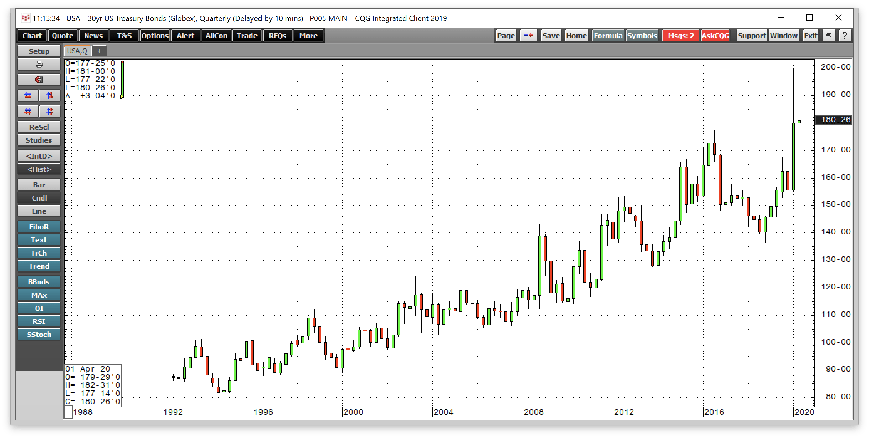 The Big Put On The Bond Market Is Back, And It Is Not Leaving Soon ...